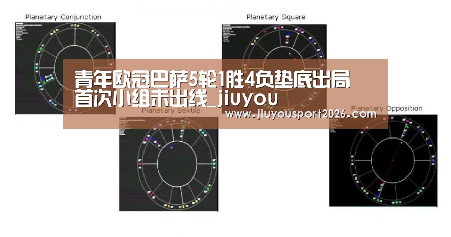 青年欧冠巴萨5轮1胜4负垫底出局 首次小组未出线_jiuyou(图1) 九游娱乐