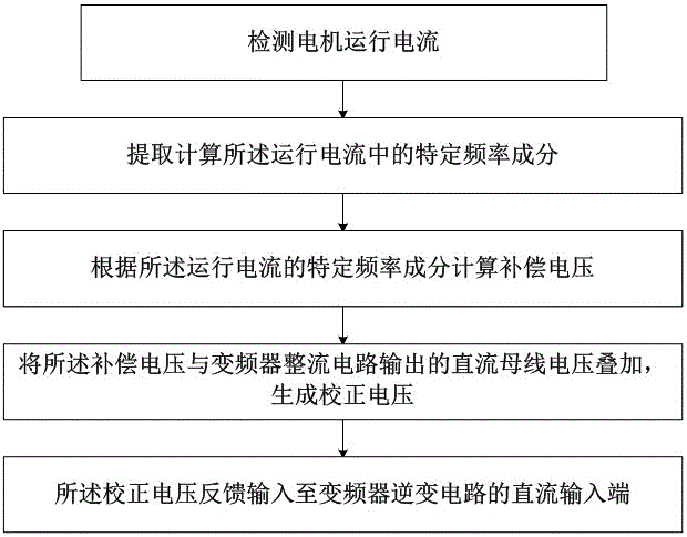 能源“十四五”前瞻|jiuyou(图1) 9游官网